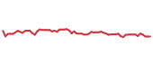 The price history of TENB following the congressional trade. The price history of TENB following the congressional trade.