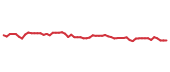 The price history of TENB following the congressional trade. The price history of TENB following the congressional trade.