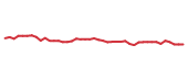The price history of TENB following the congressional trade. The price history of TENB following the congressional trade.