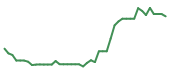 The price history of TENB following the congressional trade. The price history of TENB following the congressional trade.