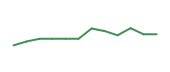 The price history of TENB following the congressional trade. The price history of TENB following the congressional trade.