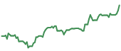 The price history of TER ninety days following the congressional trade. The price history of TER ninety days following the congressional trade.