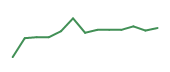 The price history of TER following the congressional trade. The price history of TER following the congressional trade.