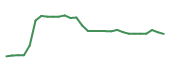 The price history of TGTX in the last 30 days The price history of TGTX in the last 30 days