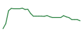 The price history of TGTX in the last 30 days The price history of TGTX in the last 30 days