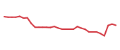 The price history of TGTX in the last 30 days The price history of TGTX in the last 30 days