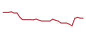 The price history of TGTX in the last 30 days The price history of TGTX in the last 30 days