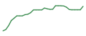 The price history of TGTX in the last 30 days The price history of TGTX in the last 30 days