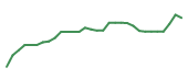 The price history of TGTX in the last 30 days The price history of TGTX in the last 30 days