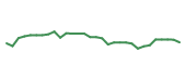 The price history of TGTX in the last 30 days The price history of TGTX in the last 30 days