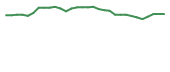 The price history of TLSA in the last 30 days The price history of TLSA in the last 30 days