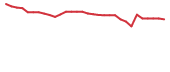 The price history of TLSA in the last 30 days The price history of TLSA in the last 30 days