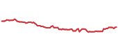 The price history of TLT ninety days following the congressional trade. The price history of TLT ninety days following the congressional trade.