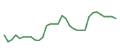 The price history of TMDX in the last 30 days The price history of TMDX in the last 30 days