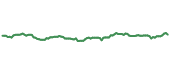 The price history of TMUS ninety days following the congressional trade.