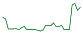The price history of TNGX in the last 30 days The price history of TNGX in the last 30 days