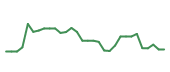 The price history of TNGX in the last 30 days The price history of TNGX in the last 30 days