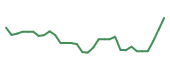 The price history of TNGX in the last 30 days The price history of TNGX in the last 30 days