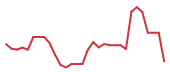 The price history of TNXP in the last 30 days The price history of TNXP in the last 30 days
