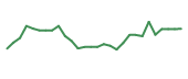 The price history of TNXP in the last 30 days The price history of TNXP in the last 30 days