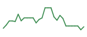 The price history of TNXP in the last 30 days The price history of TNXP in the last 30 days