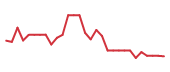 The price history of TNXP in the last 30 days The price history of TNXP in the last 30 days