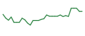 The price history of TNXP in the last 30 days The price history of TNXP in the last 30 days