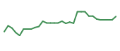 The price history of TNXP in the last 30 days The price history of TNXP in the last 30 days