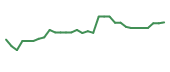 The price history of TNXP in the last 30 days The price history of TNXP in the last 30 days