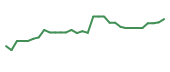 The price history of TNXP in the last 30 days The price history of TNXP in the last 30 days