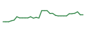 The price history of TNXP in the last 30 days The price history of TNXP in the last 30 days