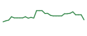 The price history of TNXP in the last 30 days The price history of TNXP in the last 30 days