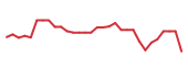 The price history of TNXP in the last 30 days The price history of TNXP in the last 30 days