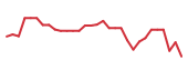 The price history of TNXP in the last 30 days The price history of TNXP in the last 30 days