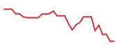 The price history of TNXP in the last 30 days The price history of TNXP in the last 30 days