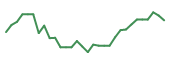 The price history of TNXP in the last 30 days The price history of TNXP in the last 30 days