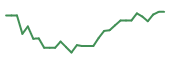 The price history of TNXP in the last 30 days The price history of TNXP in the last 30 days