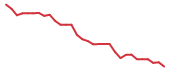 The price history of TNXP in the last 30 days The price history of TNXP in the last 30 days