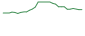 The price history of TNYA in the last 30 days The price history of TNYA in the last 30 days