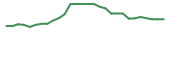 The price history of TNYA in the last 30 days The price history of TNYA in the last 30 days