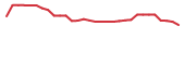 The price history of TNYA in the last 30 days The price history of TNYA in the last 30 days