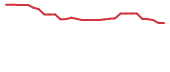 The price history of TNYA in the last 30 days The price history of TNYA in the last 30 days