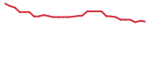The price history of TNYA in the last 30 days The price history of TNYA in the last 30 days