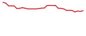 The price history of TNYA in the last 30 days The price history of TNYA in the last 30 days