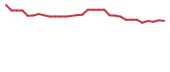 The price history of TNYA in the last 30 days The price history of TNYA in the last 30 days