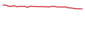 The price history of TNYA in the last 30 days The price history of TNYA in the last 30 days