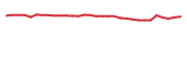 The price history of TNYA in the last 30 days The price history of TNYA in the last 30 days