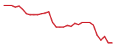 The price history of TRDA in the last 30 days The price history of TRDA in the last 30 days