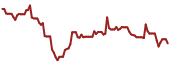 The price history of TRIT ninety days following the congressional trade.