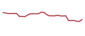 The price history of TRVI in the last 30 days The price history of TRVI in the last 30 days